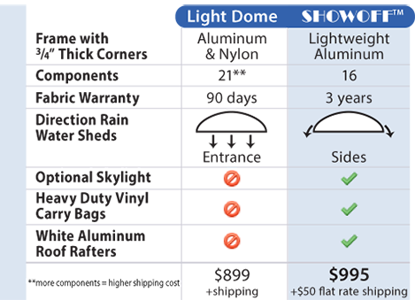 Compare The Showoff Canopy to Light-Dome